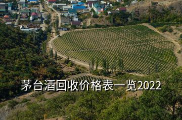 茅臺(tái)酒回收價(jià)格表一覽2022