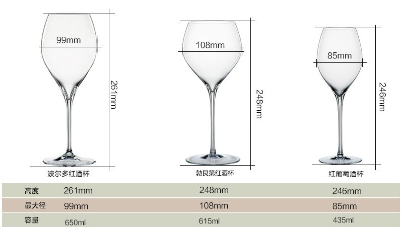 喝紅酒的紅酒杯有些什么型號？