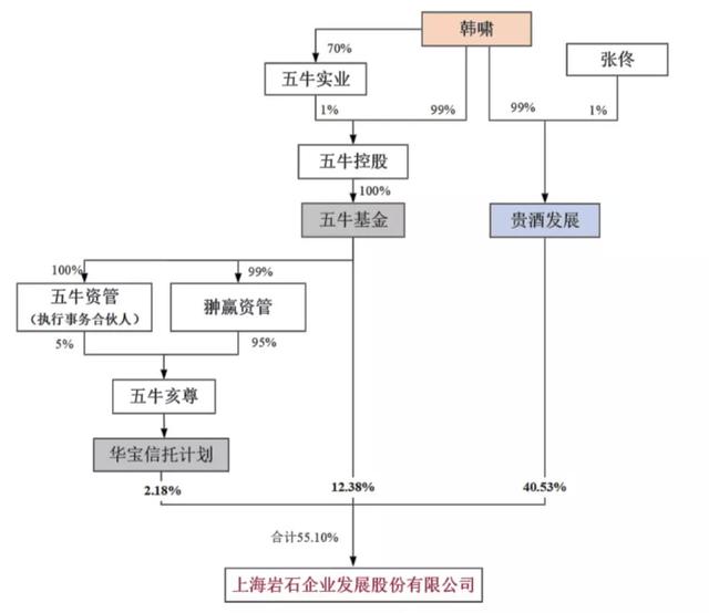 青?。好髂陼簾o大范圍提價計劃；貴酒發(fā)展擬增持ST巖石