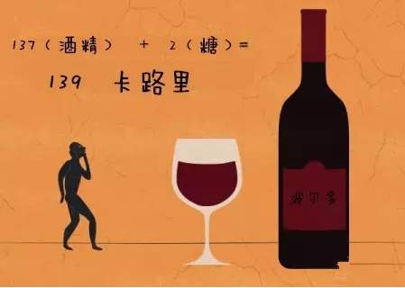 紅酒熱量高不高？什么紅酒度數(shù)比較低？