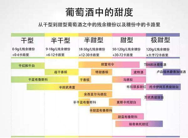 怎樣看葡萄酒的甜度？影響葡萄酒甜度判斷的因素