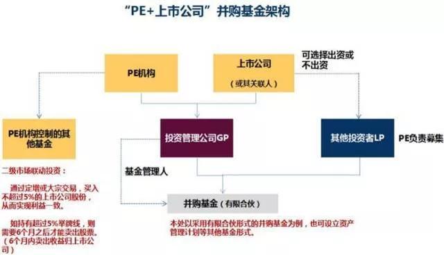 江蘇今世緣酒業(yè)股份有限公司發(fā)布公告稱，公司董事會(huì)決定推進(jìn)景芝項(xiàng)目