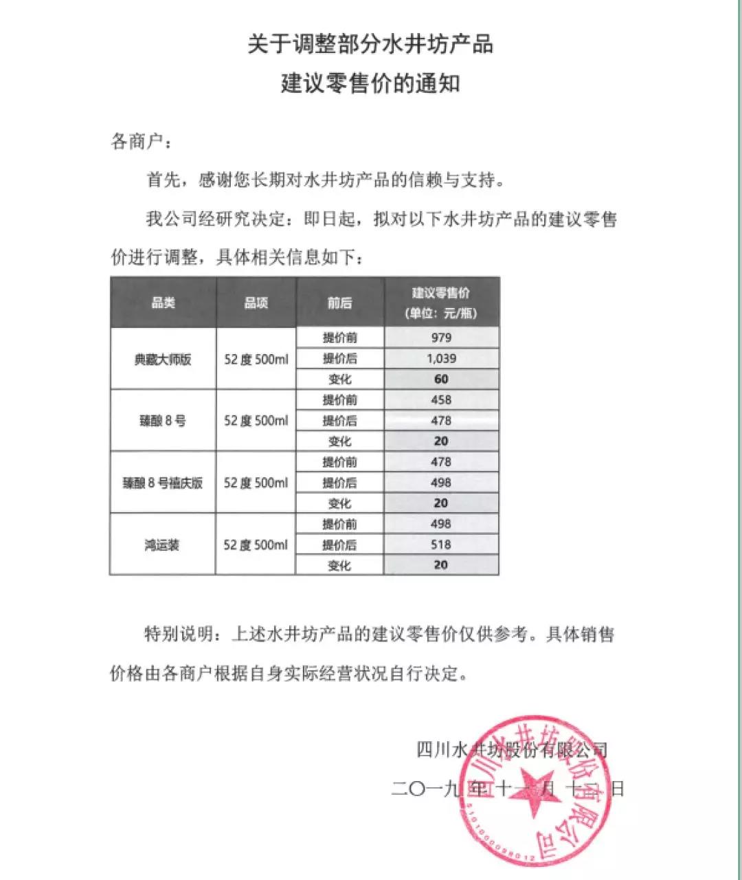 水井坊四款核心產(chǎn)品提價(jià)，最高漲幅達(dá)60元，品牌價(jià)值提升戰(zhàn)打響