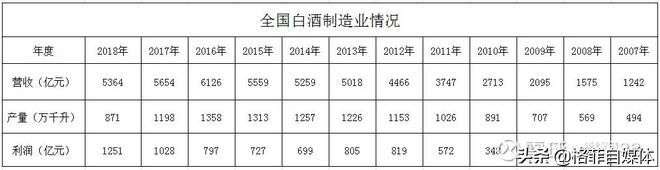 洋河股份：營(yíng)銷(xiāo)人員是茅臺(tái)的6倍，管理層戰(zhàn)略是否有誤，深度分析