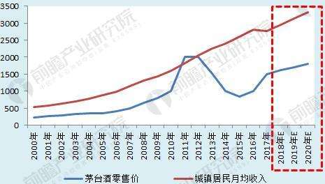 中國醬香型白酒發(fā)展的五大趨勢：引領(lǐng)醬香酒品牌集群加快步伐、突飛猛進(jìn)