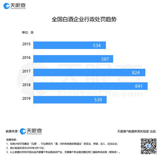 聚焦315：白酒企業(yè)質量、商標假冒等問題突出