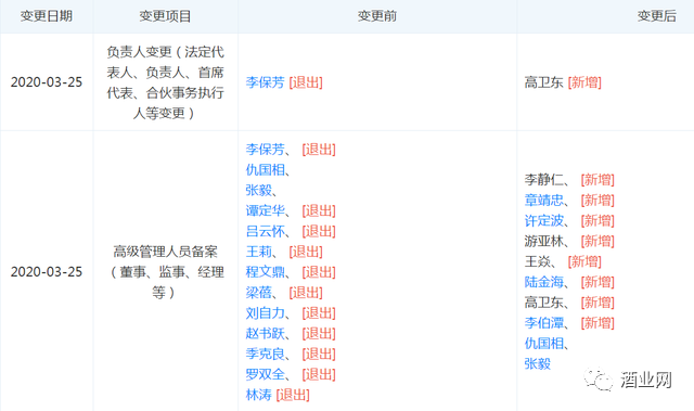 貴州茅臺(tái)法人變更為高衛(wèi)東！季克良、王莉等10人退出高管