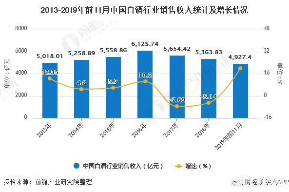 2020年白酒市場會怎么樣？