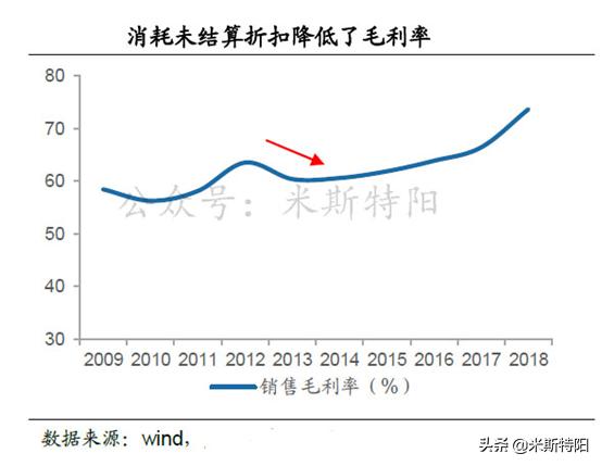 2019年白酒漲勢迅猛，目前洋河漲幅幾乎墊底面臨的問題