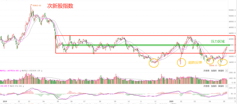 周三A股吃藥喝酒，B股和ST股延續(xù)跌勢(shì)趨緩