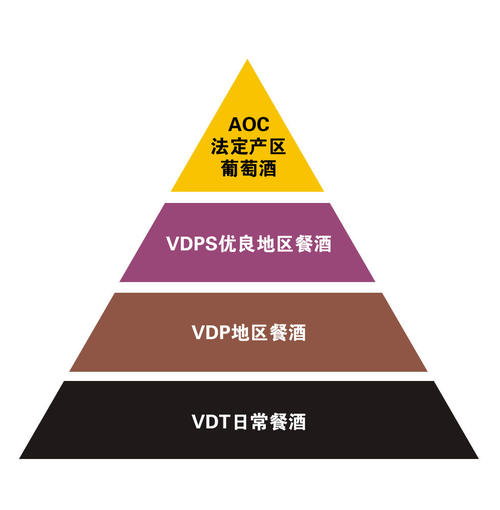 法國葡萄酒等級劃分版新