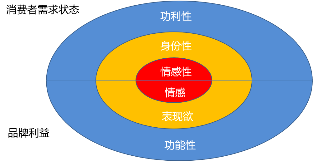 白酒企業(yè)構建差異化競爭優(yōu)勢的法寶