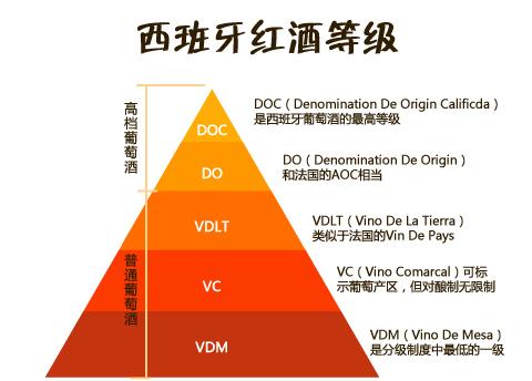 西班牙的葡萄酒產(chǎn)量位居世界第幾