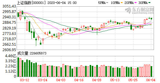 滬指翻綠 地攤經(jīng)濟(jì)帶動酒類股大漲