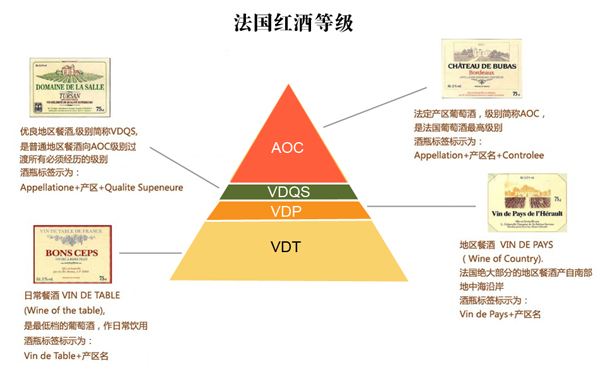 各國葡萄酒等級匯總