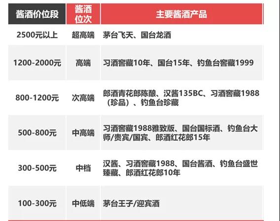 醬香酒進(jìn)入大繁榮時(shí)代，看清這8大趨勢，找準(zhǔn)你未來的位置