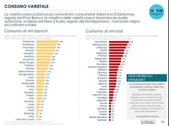 2020年意大利葡萄酒全景報(bào)告發(fā)布