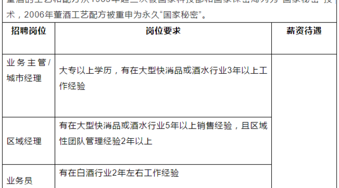 “百億董酒”提速升級(jí)！開啟超千人大招聘