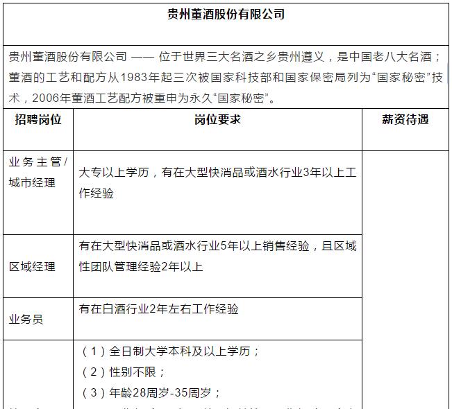 “百億董酒”提速升級(jí)！開啟超千人大招聘