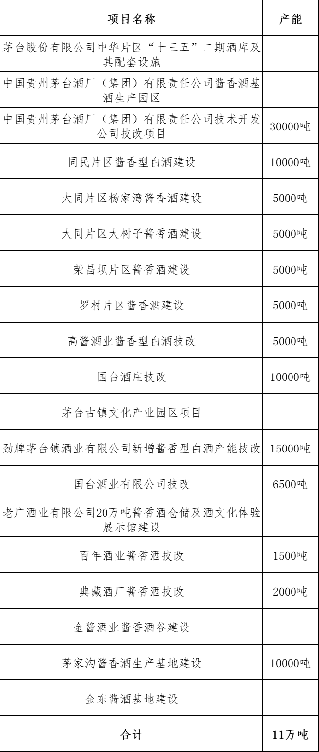 仁懷“解凍”茅臺(tái)鎮(zhèn)？