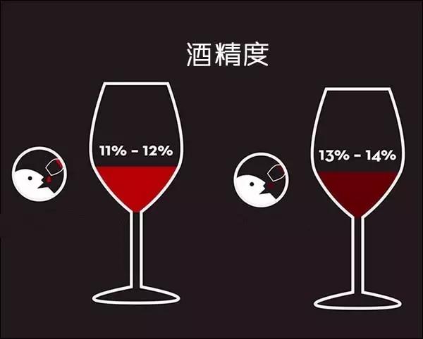 為什么葡萄酒大多不超過16度？酒精度越高越好嗎？