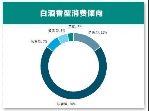 專家預(yù)測：醬酒持續(xù)上漲到2025，存酒勝過存黃金？