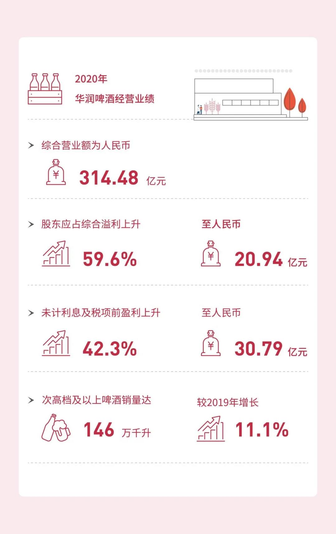 雪花履責(zé)成績單報告：創(chuàng)新與責(zé)任同行，踐行低碳發(fā)展