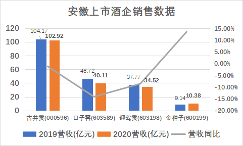 酒業(yè)新黃金十年，再談安徽本土光瓶酒市場(chǎng)競(jìng)爭(zhēng)格局