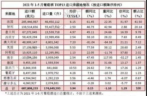 葡萄酒市場回暖，表現(xiàn)才剛剛開始！