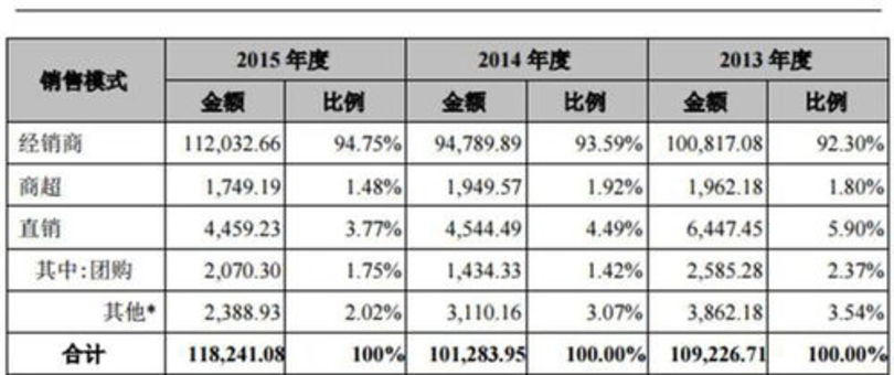 國臺2013造價格及圖片及價格表(國臺2013年價格)