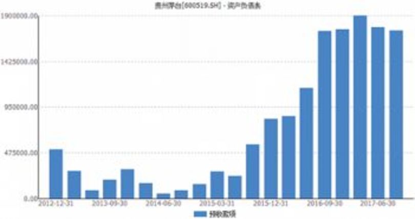 貴州茅臺酒股份有限公司上市時間(貴州茅臺股份有限公司什么時候上市)