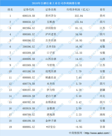 2016年白酒發(fā)展趨勢(shì)(白酒的發(fā)展趨勢(shì))