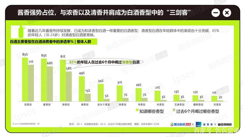 白酒消費(fèi)者是哪類(lèi)人群(白酒消費(fèi)群體)