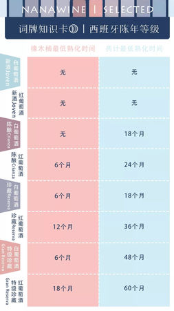 舊世界葡萄酒等級(jí)制度(葡萄酒分新世界和舊世界)