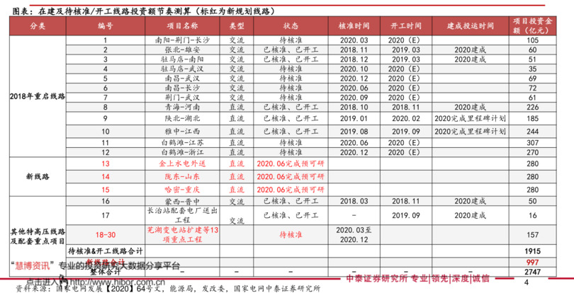 蓯陽全部價(jià)格表(蓯陽酒價(jià)目表)