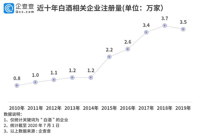 白酒行業(yè)走勢(shì)(白酒行業(yè)走勢(shì)圖)