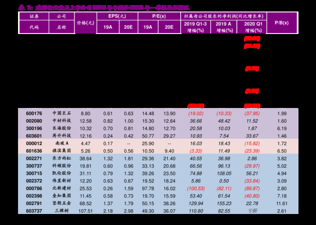 pomerol2011多少錢(pomerol紅酒2011價格表)