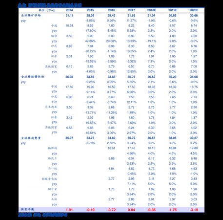 泰山日出酒39度價(jià)格表(泰山日出39度濃香酒價(jià)格表)