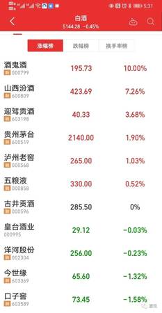 2016年白酒股票(2016年白酒股票走勢)