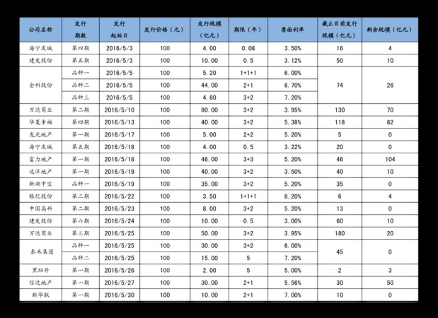 五星杜康酒價(jià)格表(杜康五星酒多少錢一瓶)