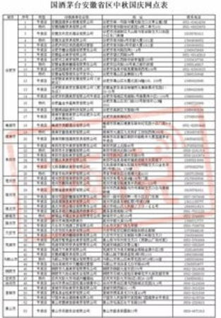 全國(guó)茅臺(tái)銷量省份排行(茅臺(tái)銷量各省排名)