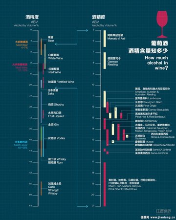 烈酒和啤酒有什么區(qū)別(干啤和啤酒的區(qū)別)