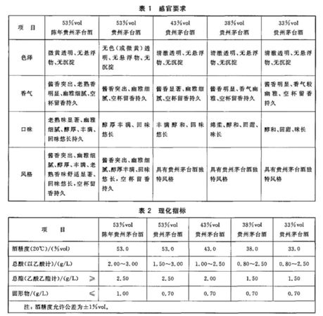 固態(tài)法白酒國(guó)標(biāo)(國(guó)標(biāo)固態(tài)法白酒)