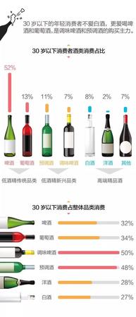 釀出的酒有苦尾怎么辦(釀出來的酒苦怎么辦)