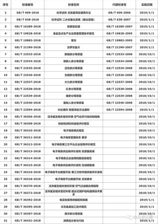 白酒香型與標準號(白酒香型執(zhí)行標準)