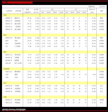 珍藏15年的52度宜賓五糧液價(jià)格表(2015年宜賓五糧液52度價(jià)格表)