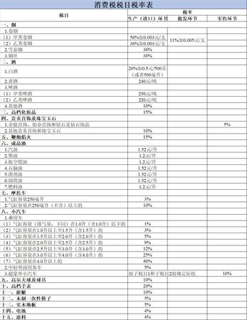 白酒消費(fèi)稅稅率計(jì)算(白酒消費(fèi)稅稅率計(jì)算方法)