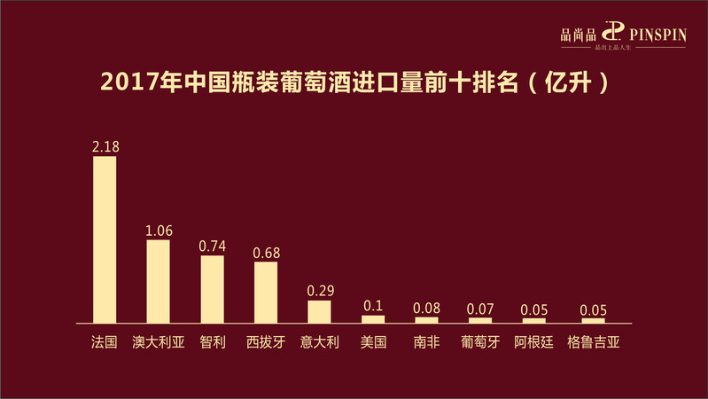 中國(guó)葡萄酒人均消費(fèi)量(中國(guó)是世界上葡萄酒人均消費(fèi)量最大的國(guó)家)