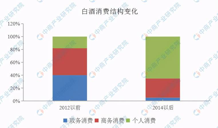 2016白酒市場的現狀分析(目前白酒市場現狀分析)