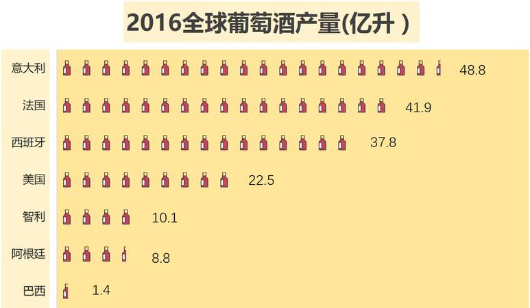 全球最大的葡萄酒消費(fèi)市場(chǎng)在哪里(世界最大的葡萄酒生產(chǎn)地)